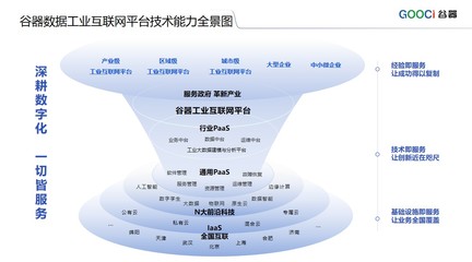 谷器数据入选“武汉市中小企业数字化转型服务商”